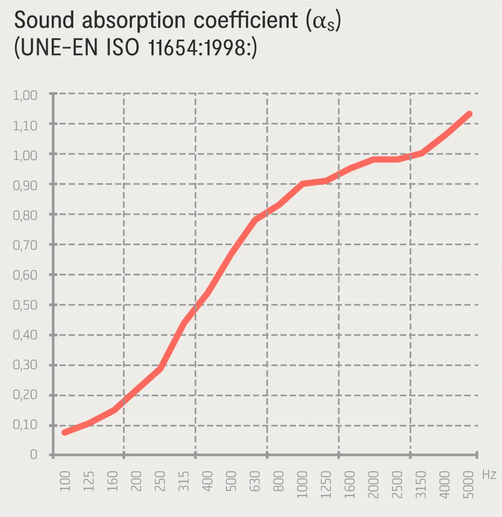 StudioBricks acoustic products for sound optimization